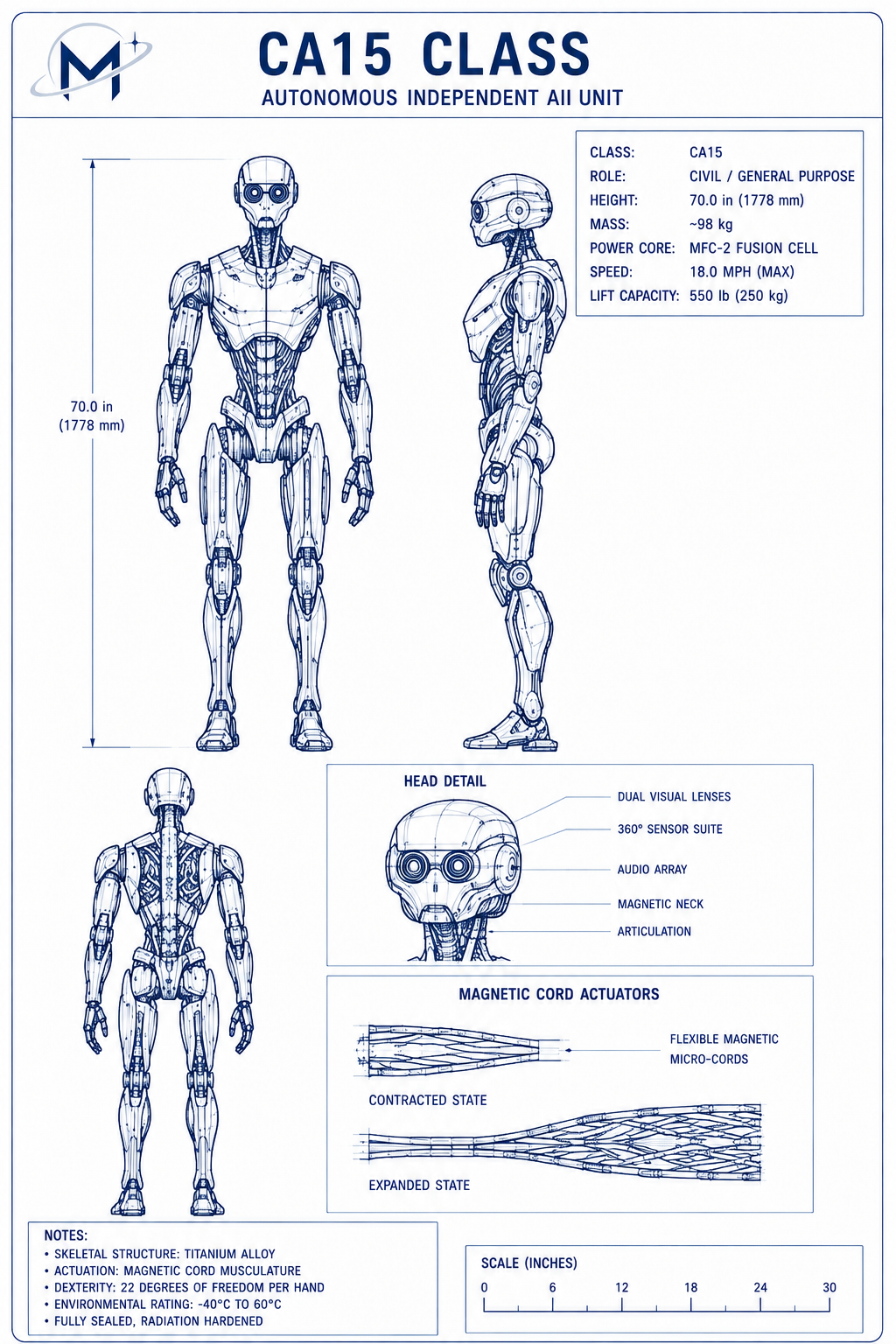 CA15 Class engineering blueprint