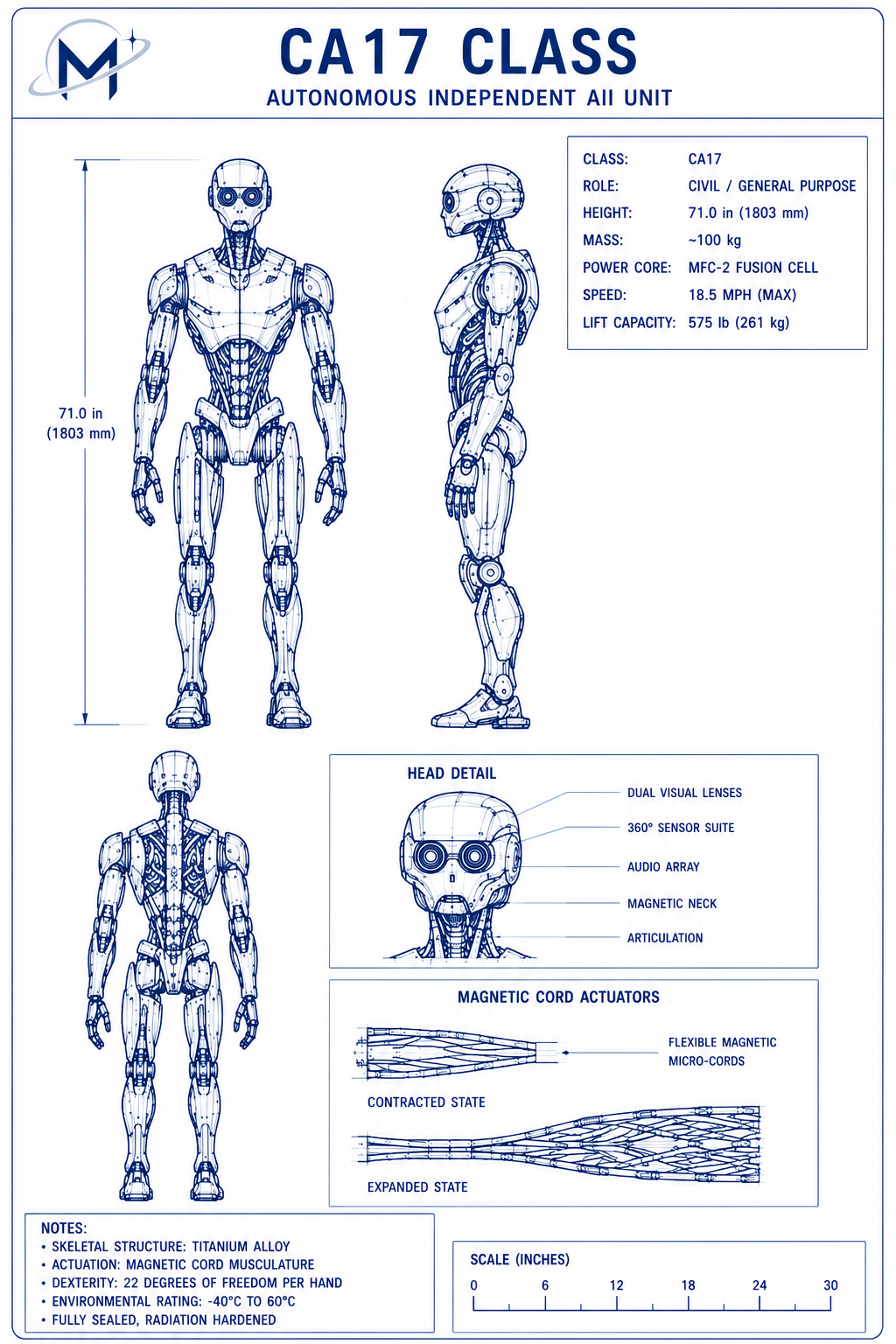 CA17 Class engineering blueprint